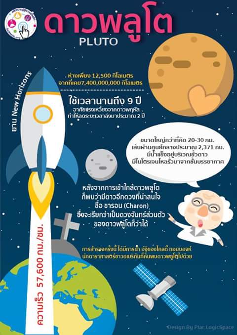 เกร็ดความรู้